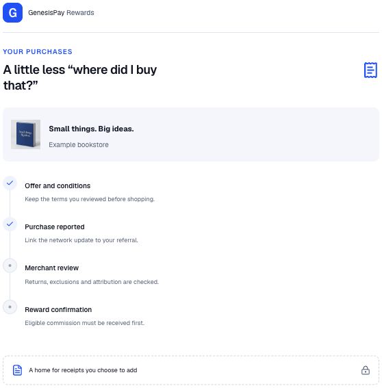 Illustrative GenesisPay purchase record showing offer terms, a reported purchase, merchant review, reward confirmation and receipt storage. Fictional data, no actual purchase or reward.